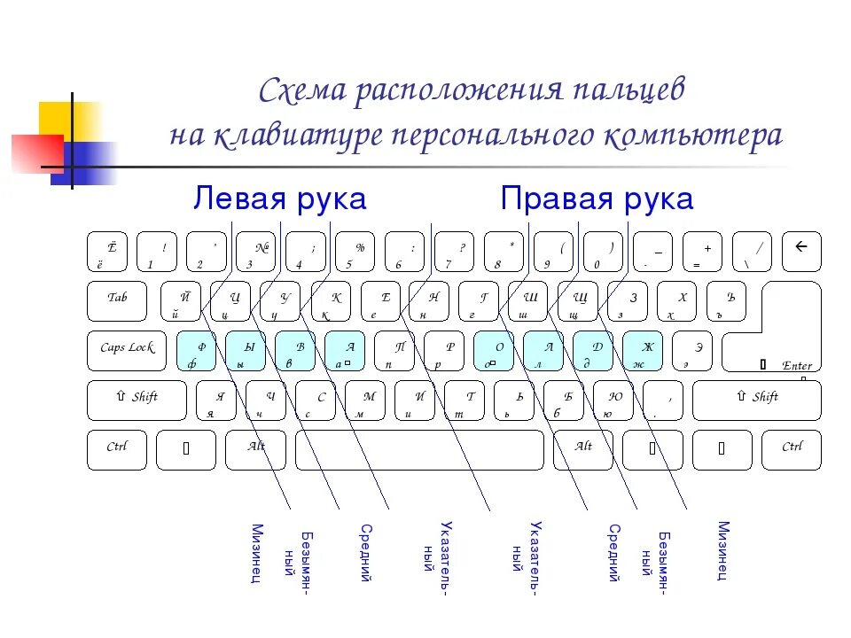 Распечатать раскладку клавиатуры компьютера