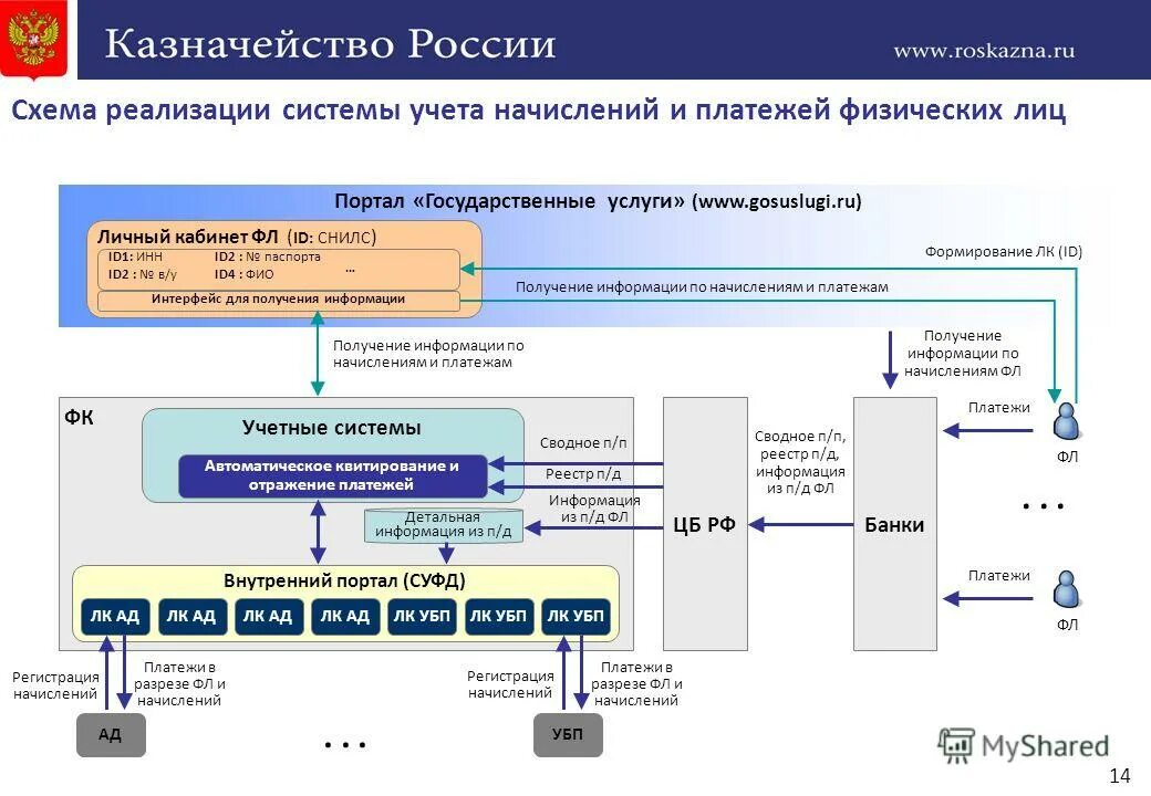 Выплаты государственный банк