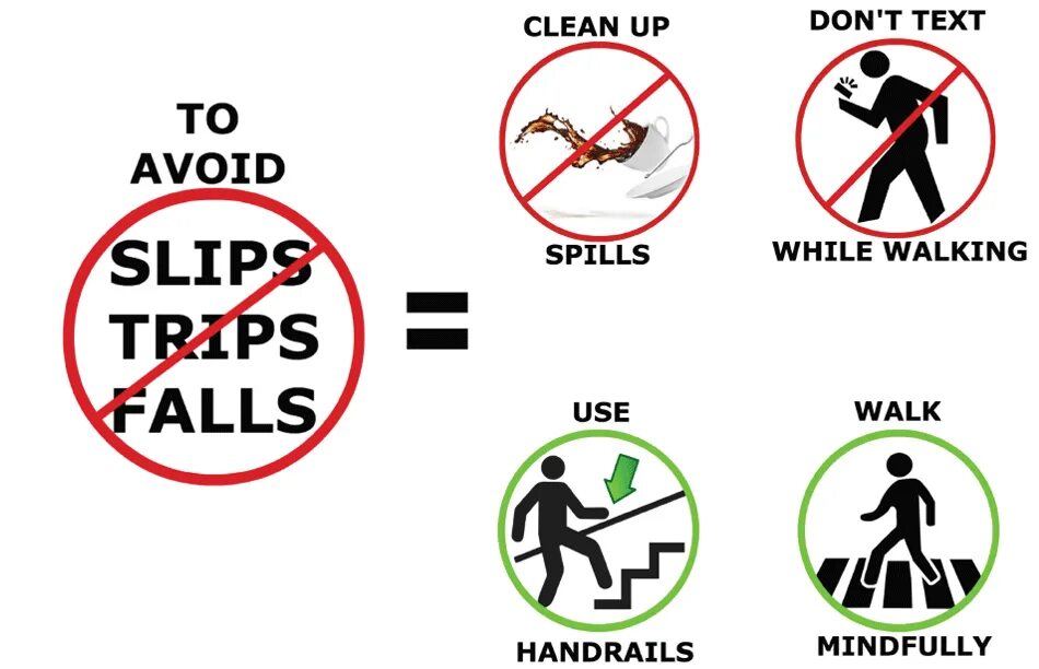 Av id. Slip trip Fall. Slips trips and Falls. Avoid конструкции. Slips, trips and Falls meaning.