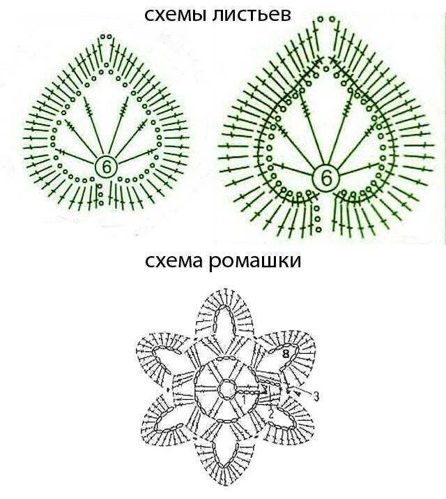 Вязаные схема для начинающих. Вязание крючком цветы и листья схемы и описание для начинающих. вязание крючком цветы схемы и описание для начинающих пошагово. вязаные крючком цветочки для начинающих, схемы. схема вязания крючком цветочка для начинающих.