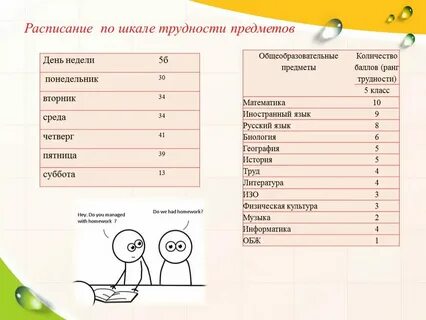 Сколько уроков в 7 классе максимум