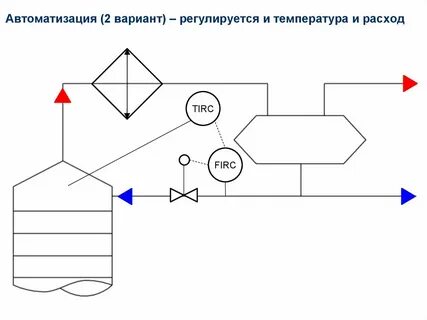 Автоматизация затрат