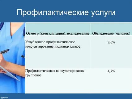 Программа основы профилактики
