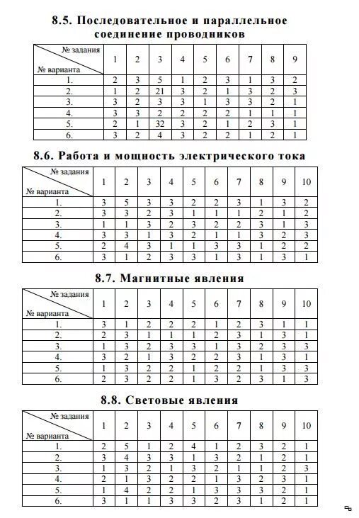 Тест по физике 8 класс световые явления. Световые явления физика 9 класс. VIII-3 световые явления вариант 1. Контрольная работа 3 световые явления.