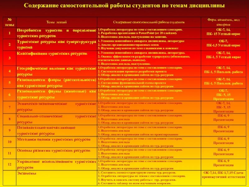 Туристской дисциплины. Место дисциплины в учебном плане. Профессии по направлению туризм. Туристской дисциплины. Туристской дисциплины.