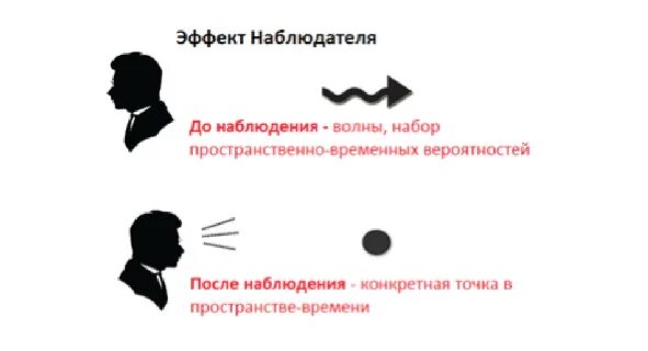 Что значит наблюдатель