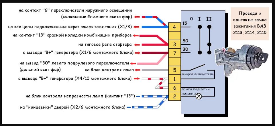 Прикуриватель ВАЗ 2113, 2114, 2115 схема подключения