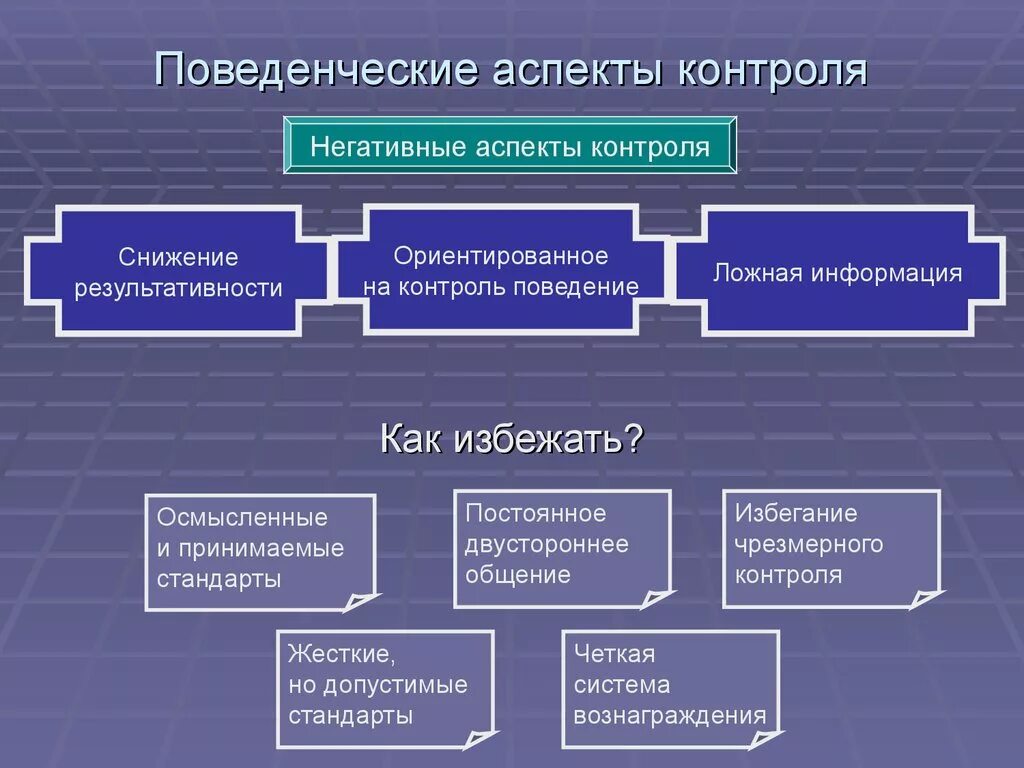 Эффективный контроль должен. Поведенческие аспекты контроля. Поведенческие аспекты контроля в менеджменте. Поведение ориентированное на контроль это. Социально психологические аспекты контроля.