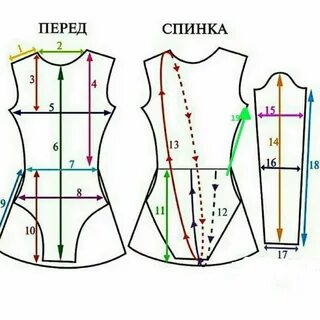 Выкройка платья для фигурного