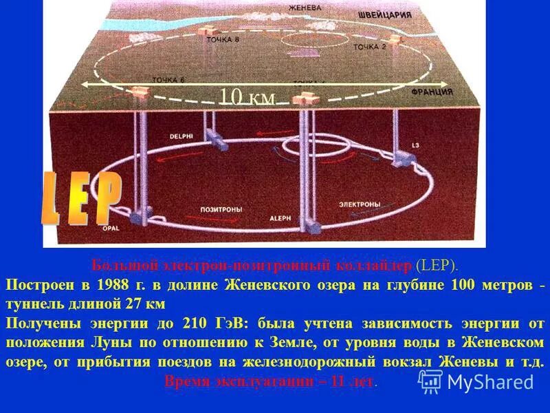 Электрон-позитронный коллайдер. Большой электрон-позитронный коллайдер. Большой электрон-позитронный коллайдер схема. 3. Большой электрон-позитронный коллайдер. Связанная система элементарных частиц содержит 78 электронов