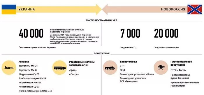 Количество украинских