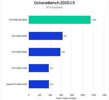Nvidia rtx 6000 ada generation 48gb