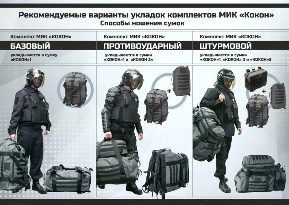 Средства индивидуальной бронезащиты классы. Модуль кокон жилет пулезащитный. модуль кокон бронежилет. бронежилет кокон мвд. комплект бронезащиты кокон мвд.