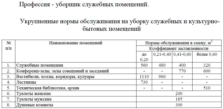 Норматив уборки служебных помещений на 1 уборщицу площади. Норма уборки квадратных метров для уборщика служебных помещений. Нормативы площадей для уборщиц служебных помещений. Норма квадратных метров для уборки в помещениях.