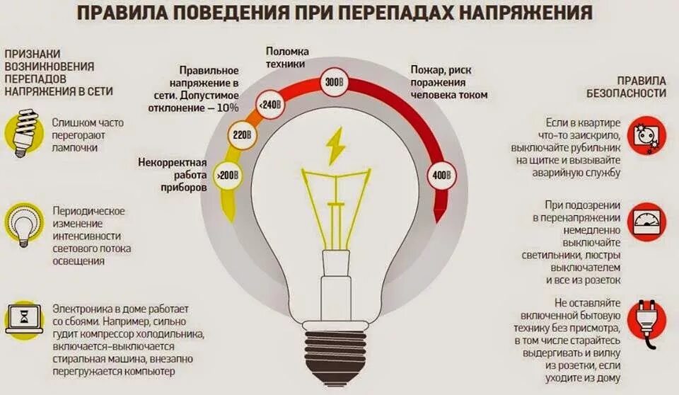 Зачем свет включаешь. Перепады напряжения в электросети. Скачки напряжения в электросети. Скачки напряжения в электросети в квартире. Отключение электричества лампочка.