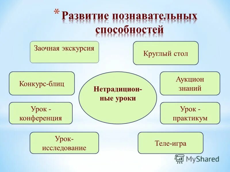 Развитие познавательных способностей. Развитие познавательных навыков. Познавательные способности. Развитие когнитивных способностей. Развитые когнитивные способности