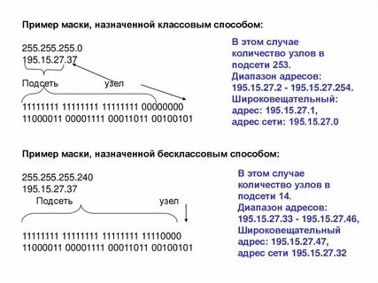 Маска tcp