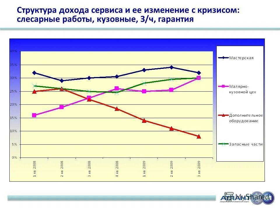тц европейский финансовые показатели. виды выручки. уровень обслуживания в логистике. сервисом выручка. структура авиационной промышленности.