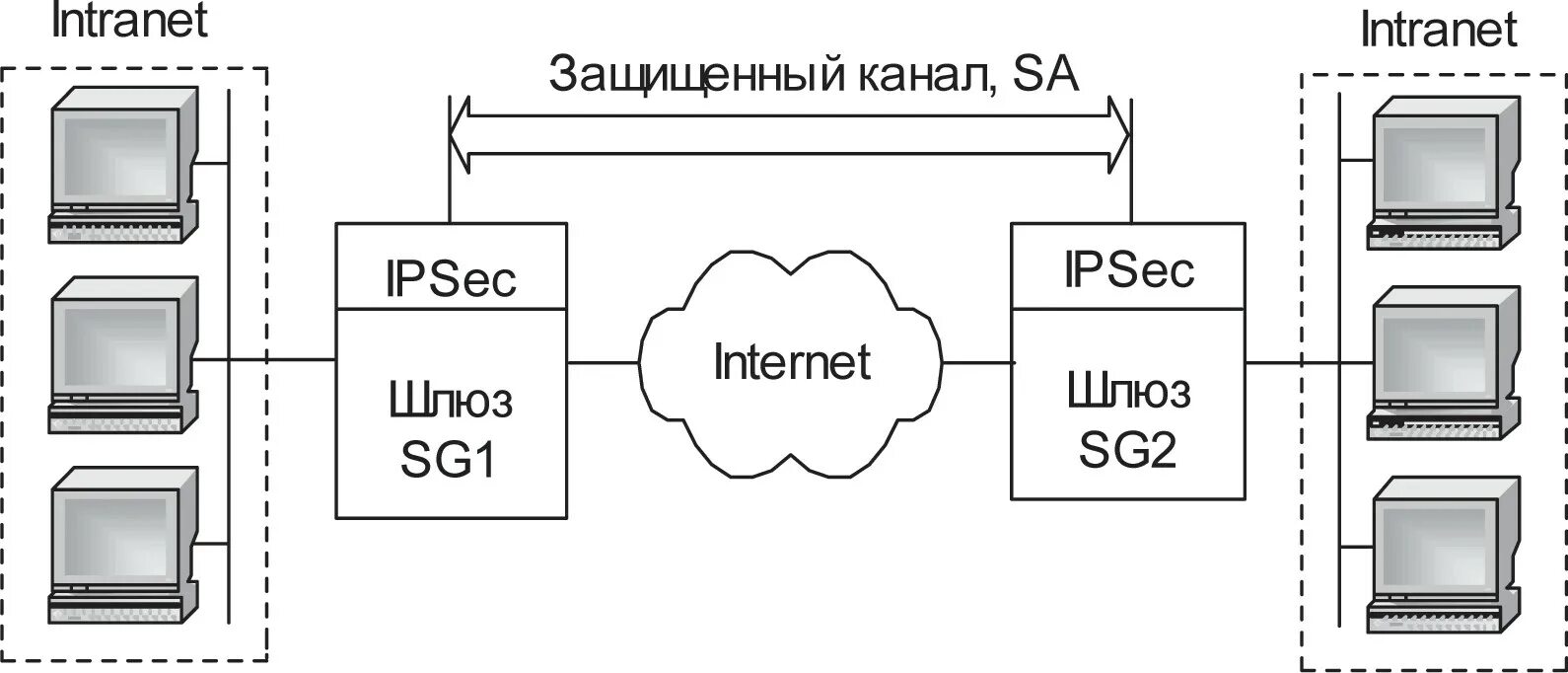 Шлюз протоколов. Схемы сети IPSEC VPN. Шлюз безопасности Bel VPN Gate 4.1. Мини сетевой шлюз м15. Шлюз на схеме сети.