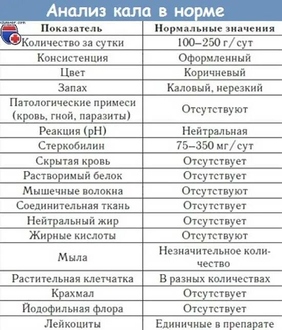 Общий анализ мочи показатели нормы. Общий анализ мочи норма таблица. Анализ кала показатели нормы таблица. Анализ мочи нормальные показатели - таблица. Отличается женская моча от мужской при анализе