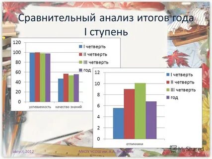 Анализ итогов года
