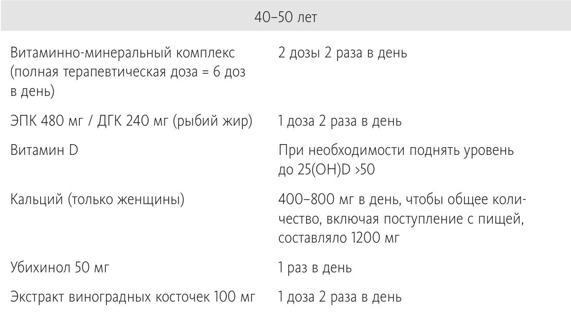 Схема приема бадов. Схема приема витаминов. Схема приема витаминов и бадов. Схема приема добавок. Схема приема бадов.
