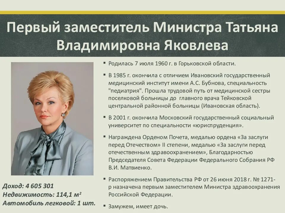Министерство образования здравоохранения рф. Яковлева зам министра здравоохранения.