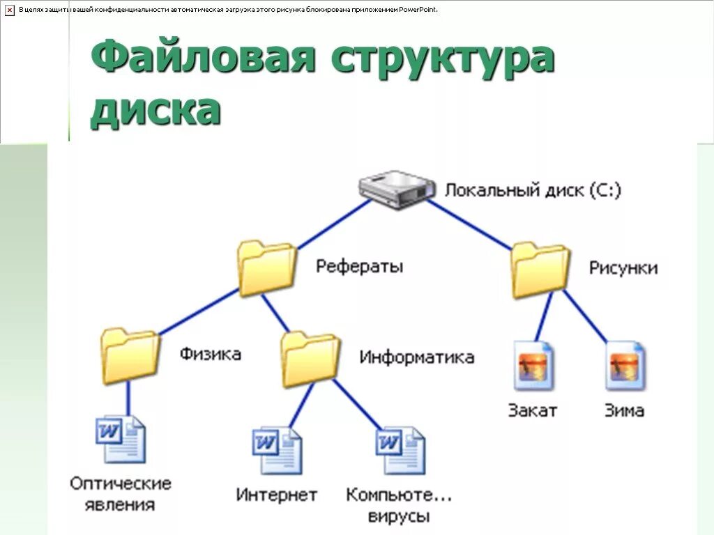 Полное имя каталога в информатике