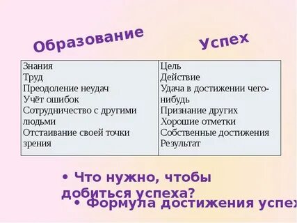 Путь к успеху презентация