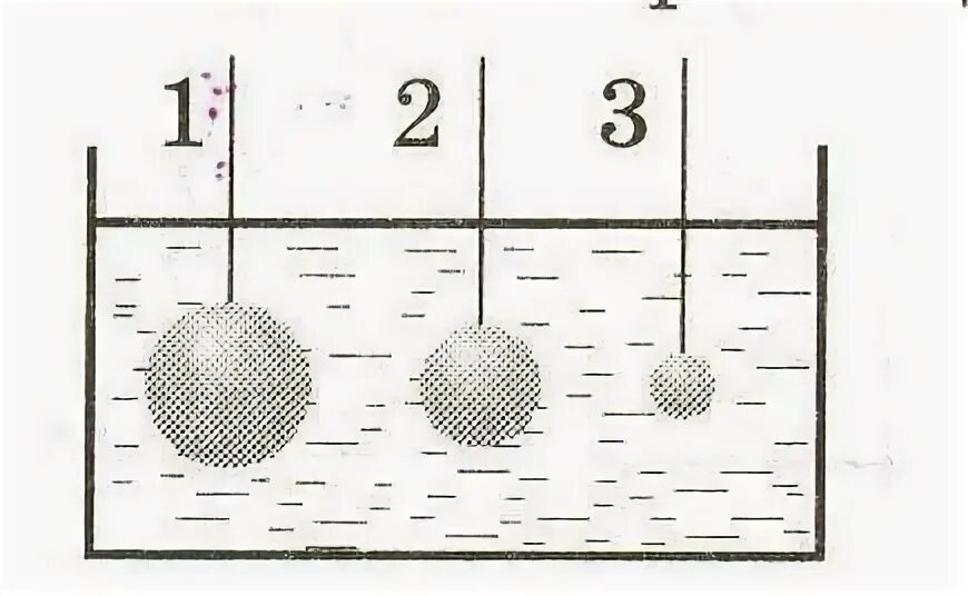7 4 архимедова сила. Контрольная работа сила Архимеда. Плавание тел проверочная работа. Сила Архимеда плавание тел. Архимедова сила физика 7 класс.