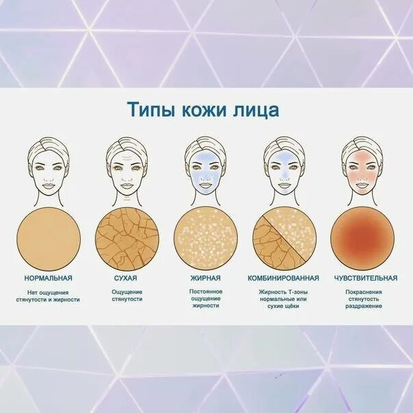 Какой тип кожи лучше. Типы кожи лица. определить тип кожи. основные типы кожи. нормальный тип кожи.
