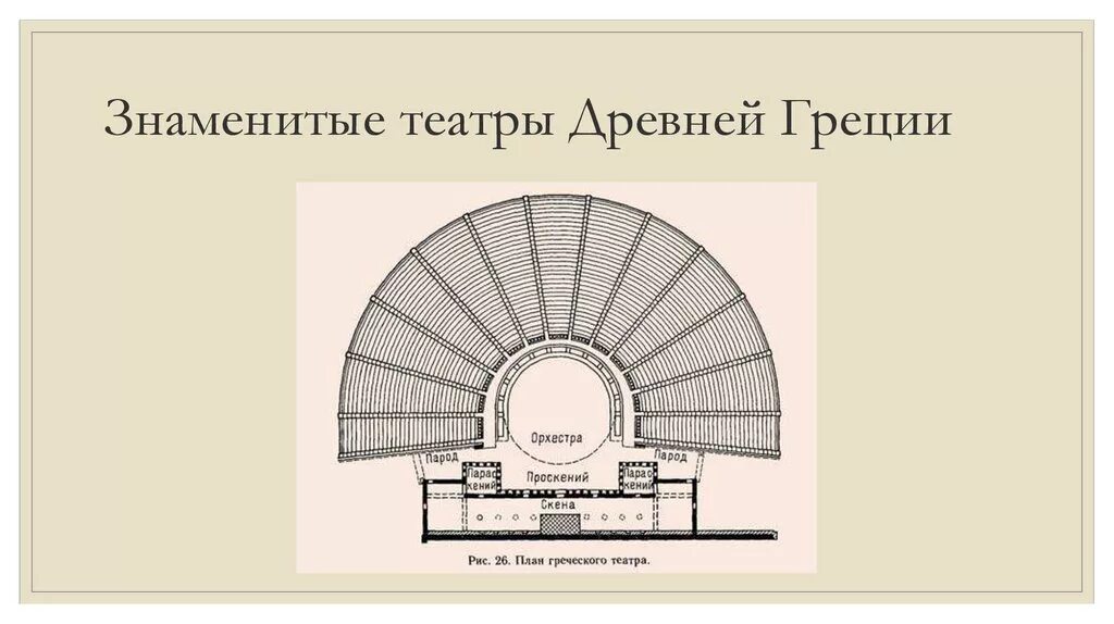 Театр древней Греции орхестра. Схема сцены в театре древней Греции. План театра в древней Греции. Схема театра в древней Греции. Главные части здания древнегреческого театра обозначены цифрами