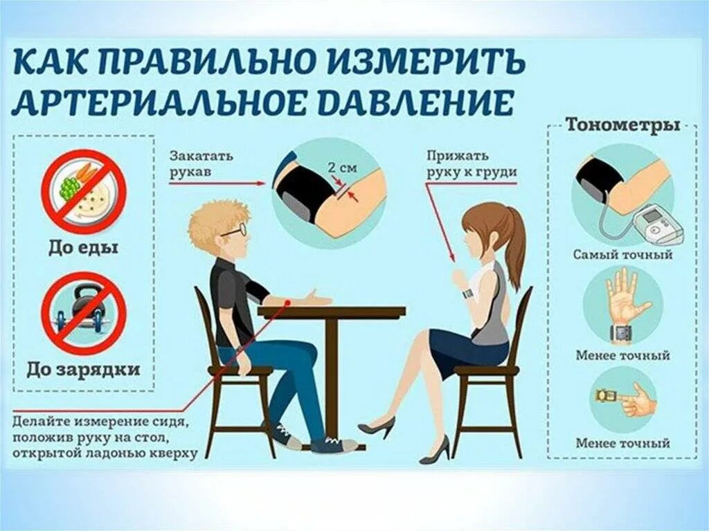 Сколько раз нужно мерить давление. Памятка по измерению артериального давления для пациентов. памятка как мерить давление. памятка для пациентов по измерению давления. памятка при измерении артериального давления.