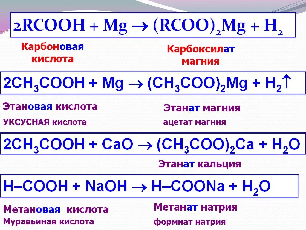 Муравьиная кислота и натрий реакция. Муравьиная кислота и магний. Метановая кислота и магний. Метановая кислота и натрий. Реакция пропановой кислоты с натрием