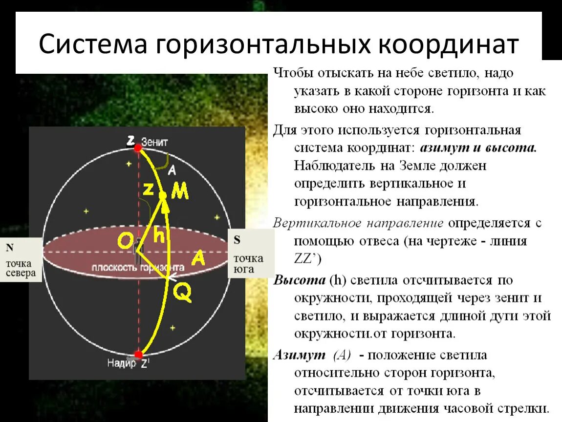 Какая координата определяет высоту. Горизонтальная система координат в астрономии. Система горизонтальных координат в астрономии 11 класс. Азимут это в астрономии. Координаты светила в горизонтальной системе координат.