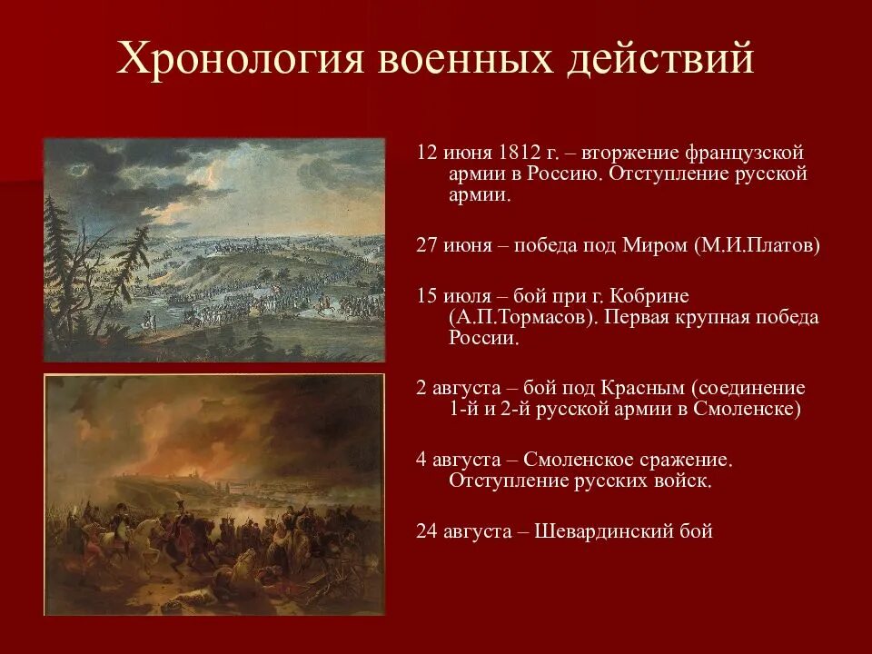 Итоги Великой Отечественной войны 1812. Хронология войны 1812 кратко.