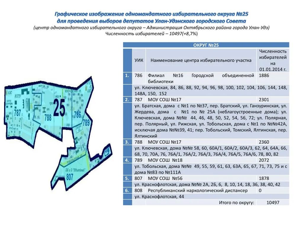 Номер избирательного участка 18 школы. Избирательные округа. Графическое изображение избирательных округов. 17 Одномандатных избирательных округов. Избирательный округ и избирательный участок.