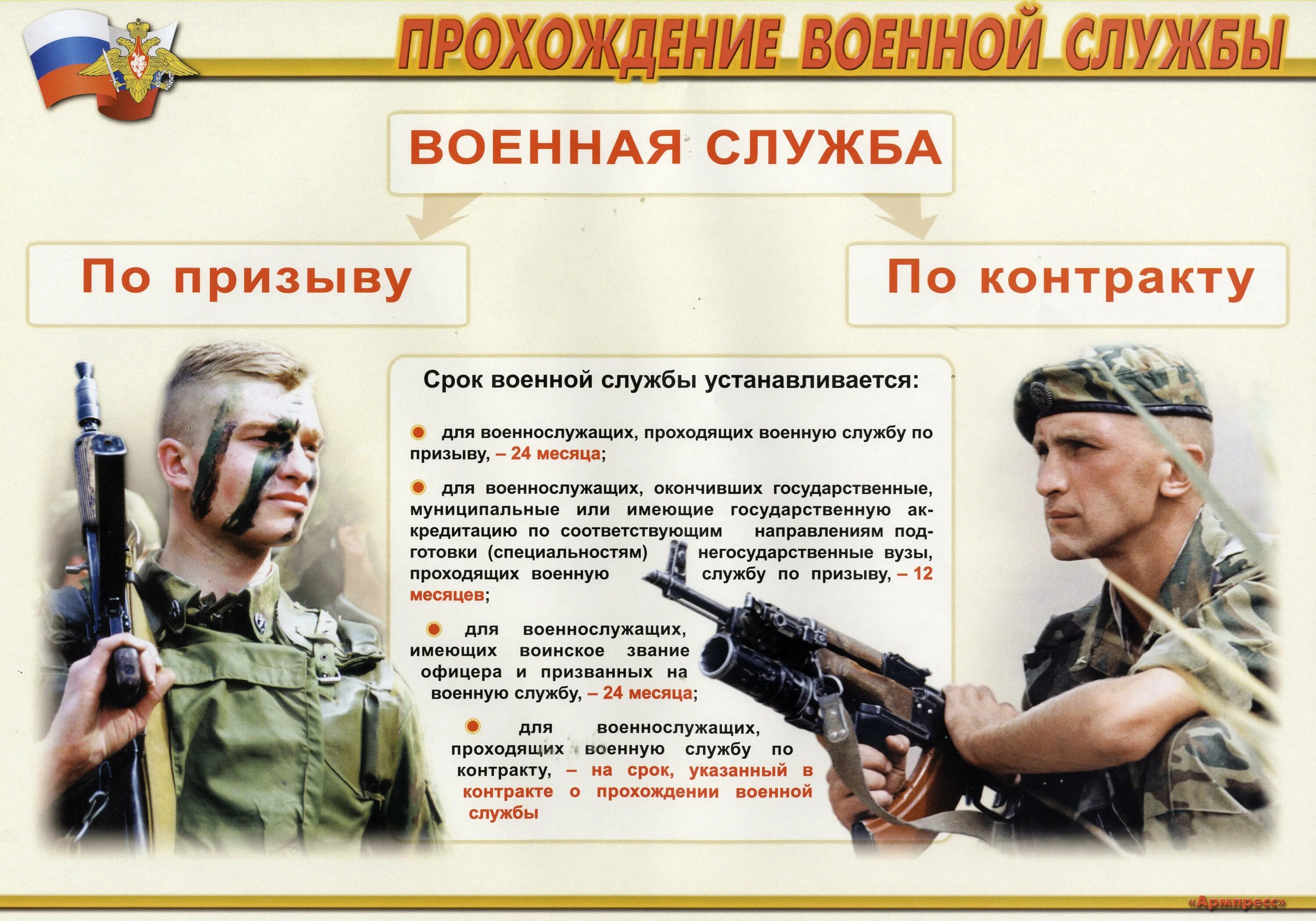 Добровольцем какой срок заключается