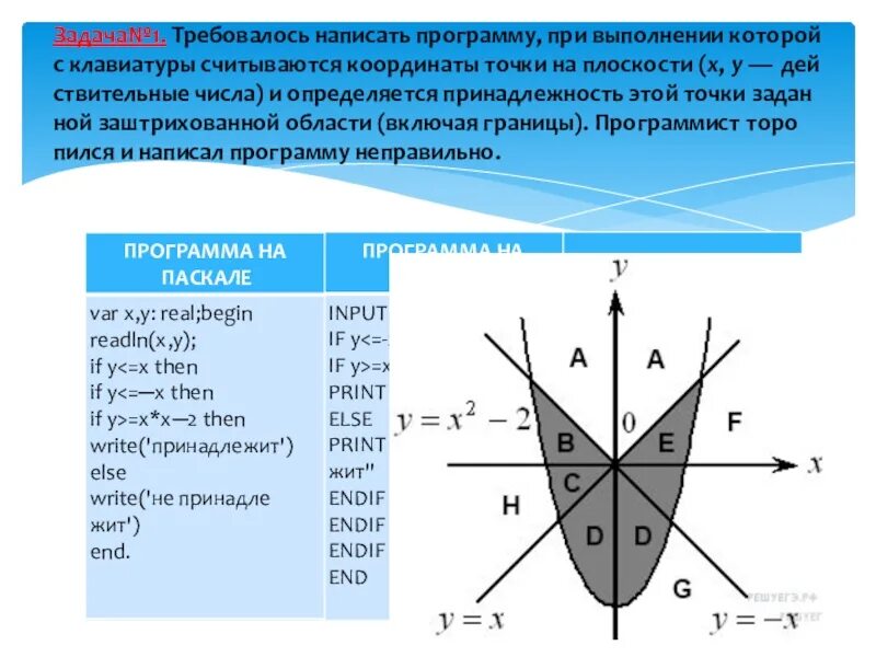 Область точки. Точка с заданными координатами в заштрихованную область. Попадание точки в заштрихованную область. Попадает ли точка в заштрихованную область. Попала ли точка с заданными координатами в заштрихованную область.