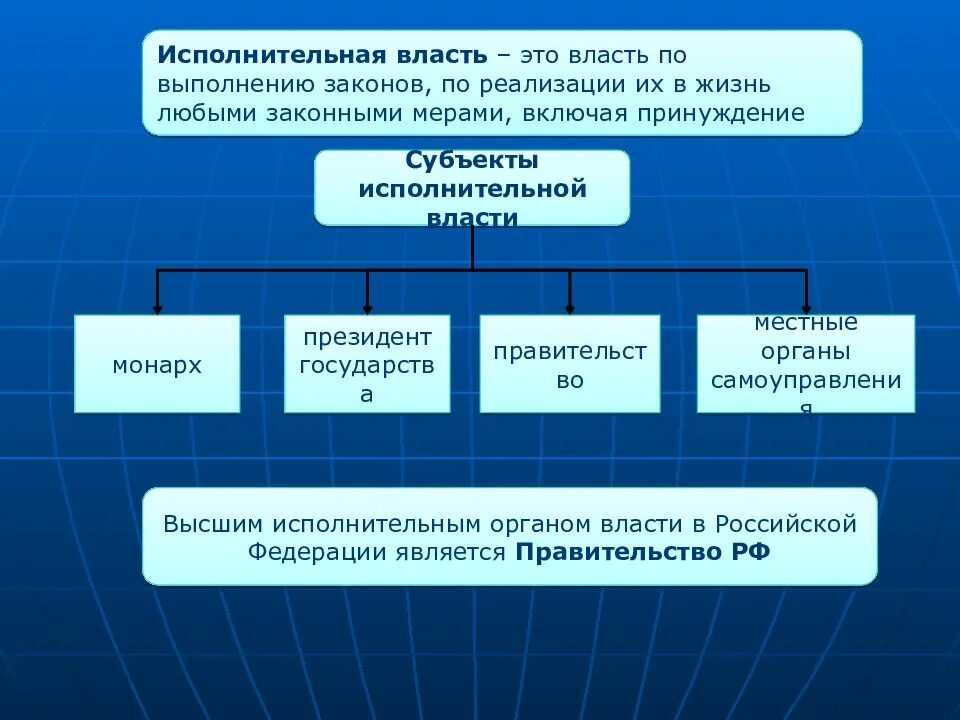 Получение исполнительной власти