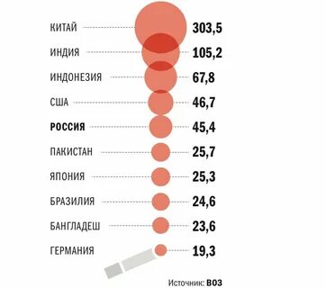 8 процентов людей это сколько