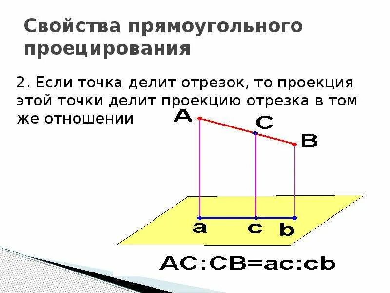 Метод прямоугольного проецирования. Свойства прямоугольного проецирования. прямоугольное проецирование. при прямоугольном проецировании. общие свойства проецирования.