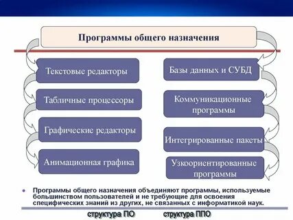 Общие программы обеспечения это