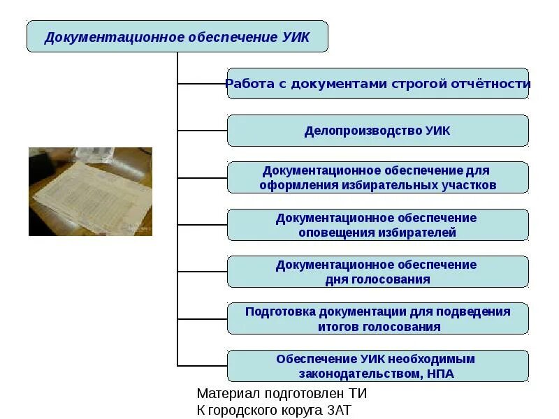 Изготовление избирательной документации допускается