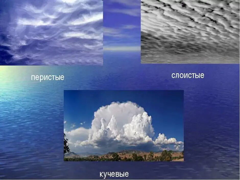 Что такое туча 1 класс окружающий мир