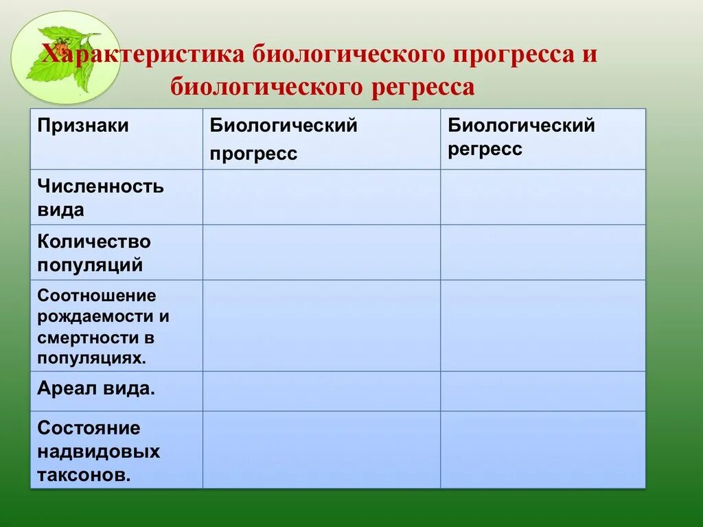 Биологический прогресс результат. Пути биологического регресса таблица. Биологический Прогресс и регресс таблица. Виды биологического регресса. Биологический процесс и регресс таблица.