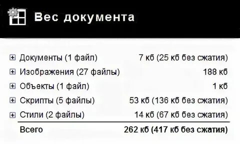 Сжатый стиль