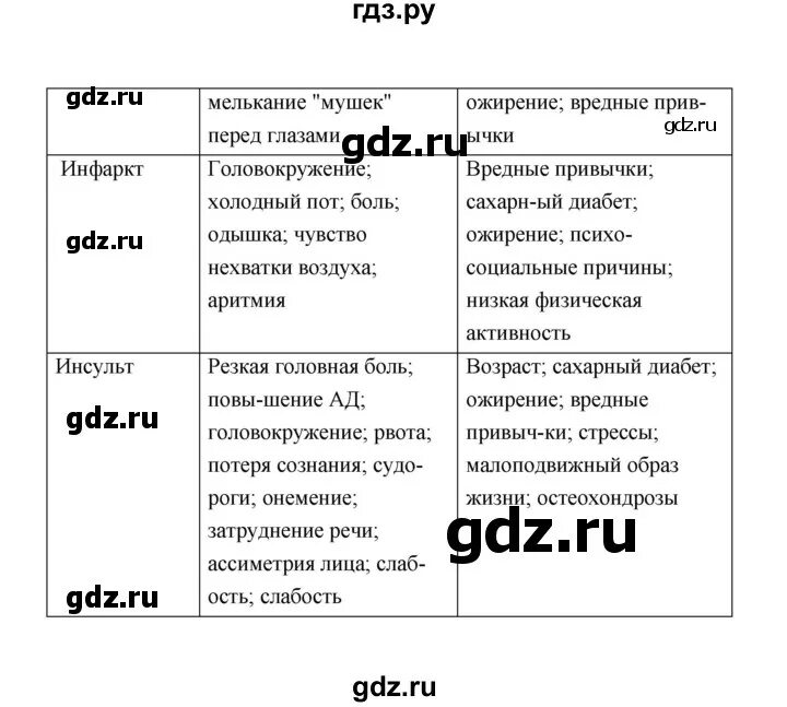 Биология 8 класс сивоглазов вопросы