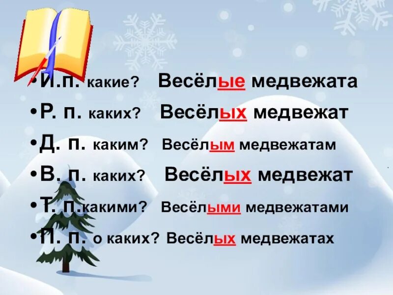 Медвежонок просклонять по падежам. Склонение имен прилагательных во множественном числе. Просклонять весёлые медвежата. Медвежонок склонение. Склонение имён прилагательных во множественном числе 4 класс.