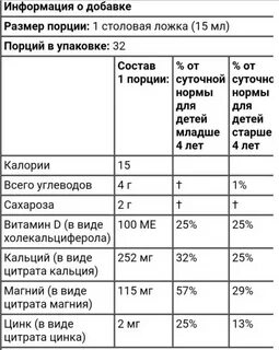 Магний дозировка для детей
